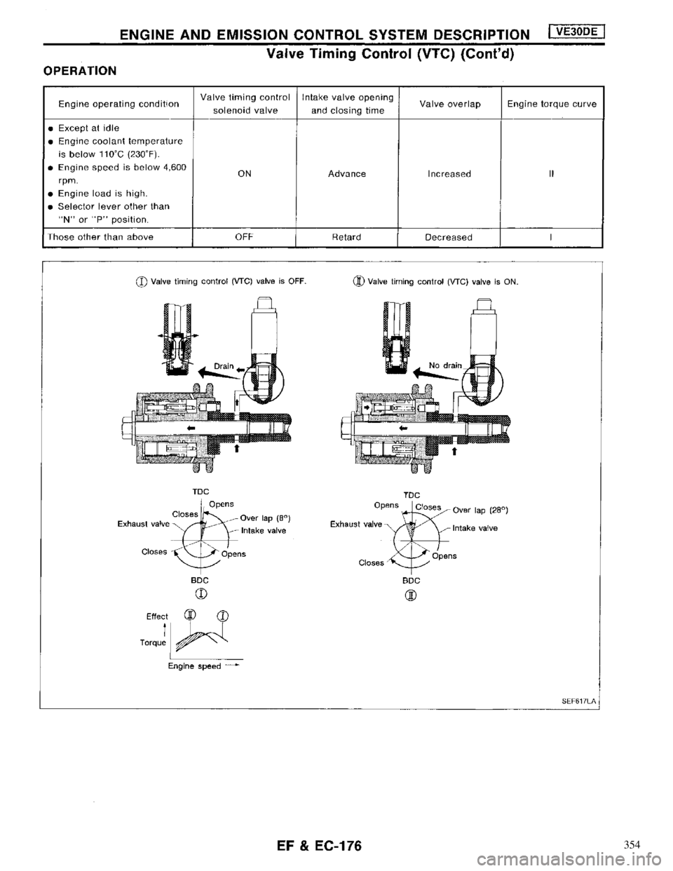 NISSAN MAXIMA 1994 A32 / 4.G Engine Fuel And Emission Control System Workshop Manual 354 