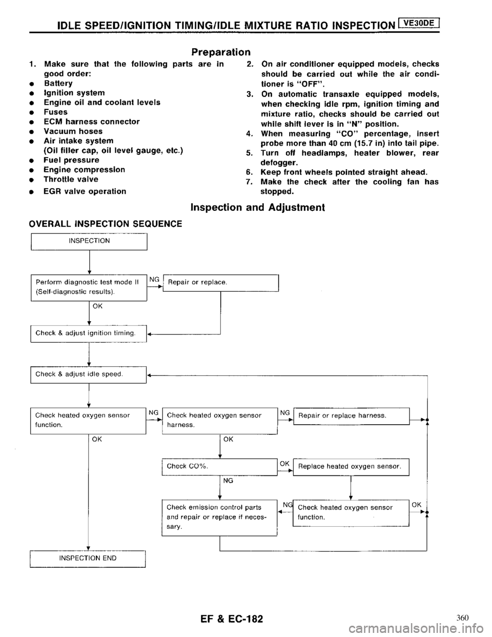 NISSAN MAXIMA 1994 A32 / 4.G Engine Fuel And Emission Control System Workshop Manual 360 