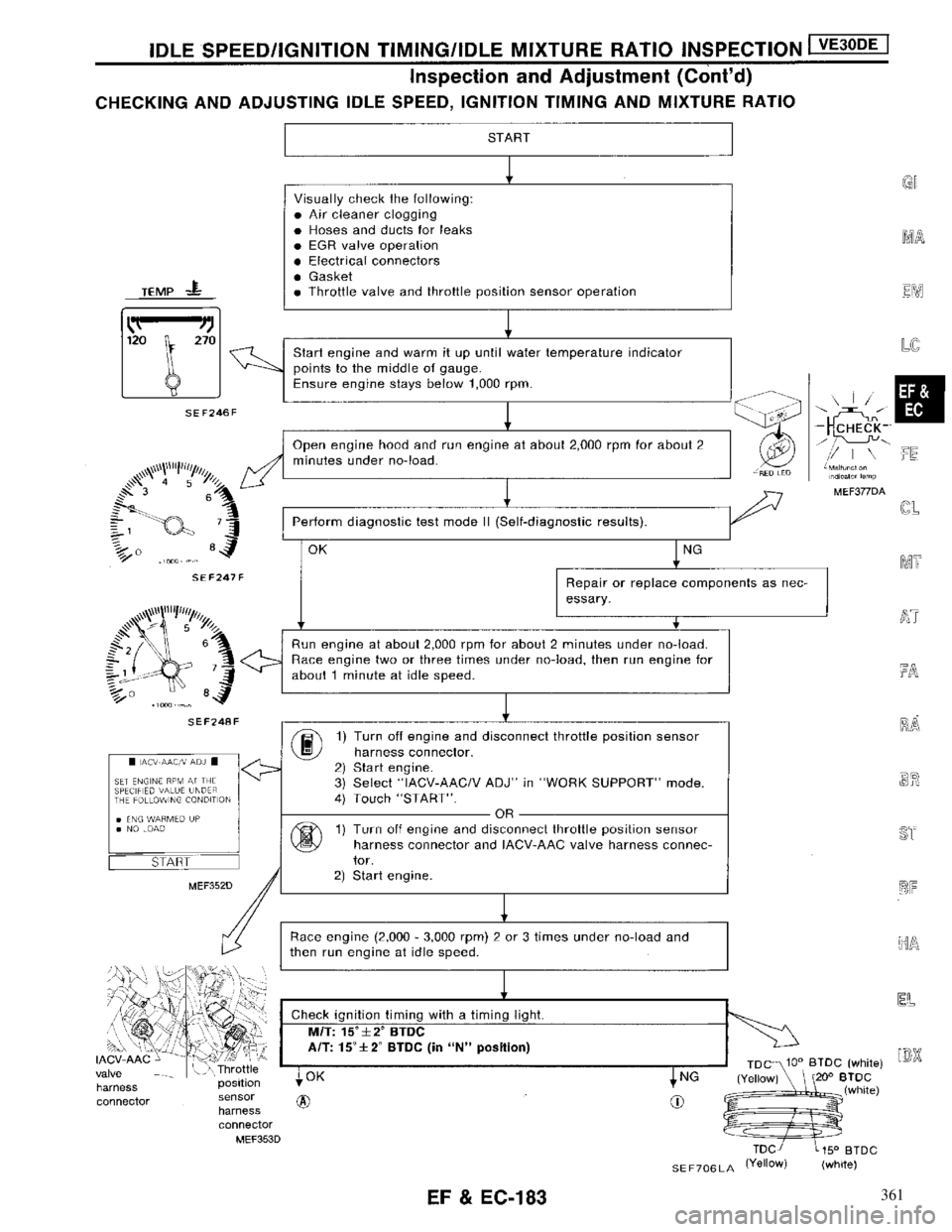 NISSAN MAXIMA 1994 A32 / 4.G Engine Fuel And Emission Control System Workshop Manual 361 