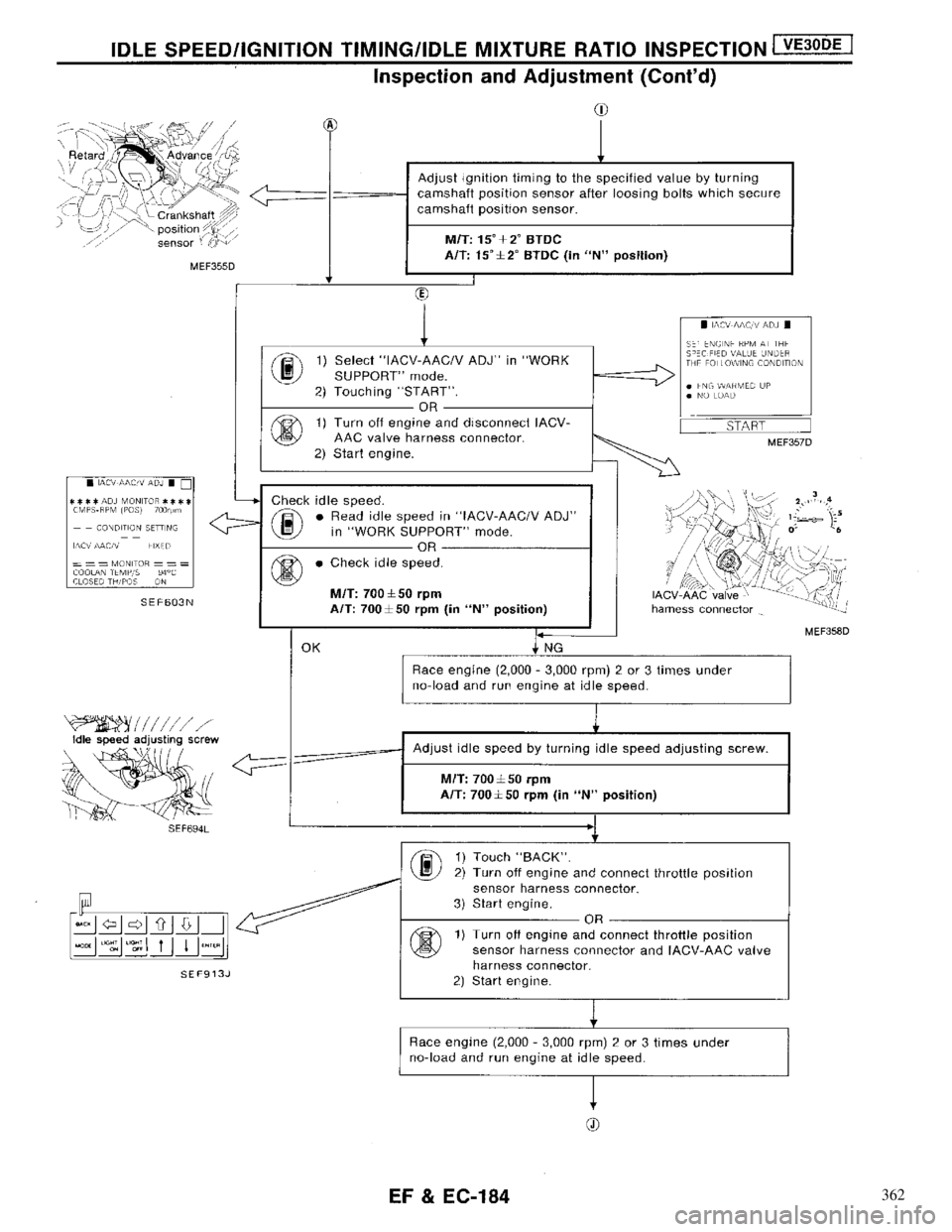 NISSAN MAXIMA 1994 A32 / 4.G Engine Fuel And Emission Control System Workshop Manual 362 