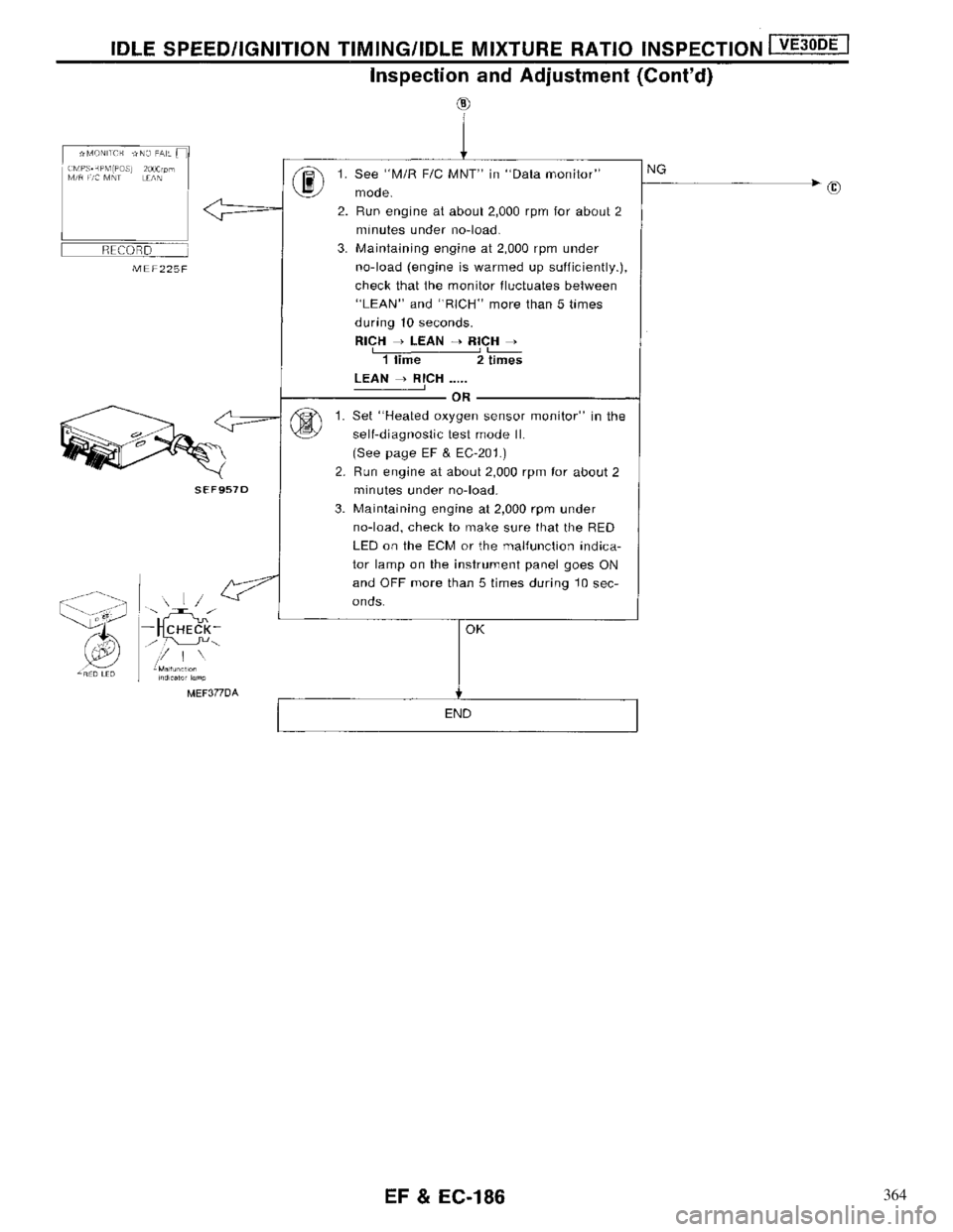 NISSAN MAXIMA 1994 A32 / 4.G Engine Fuel And Emission Control System Workshop Manual 364 