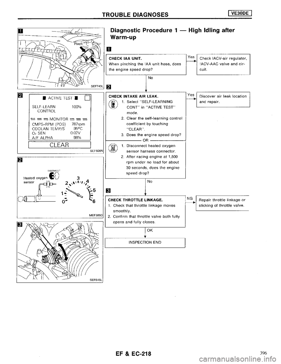 NISSAN MAXIMA 1994 A32 / 4.G Engine Fuel And Emission Control System Workshop Manual 396 NISSAN MAXIMA 1994 A32 / 4.G Engine Fuel And Emission Control System Workshop Manual 396