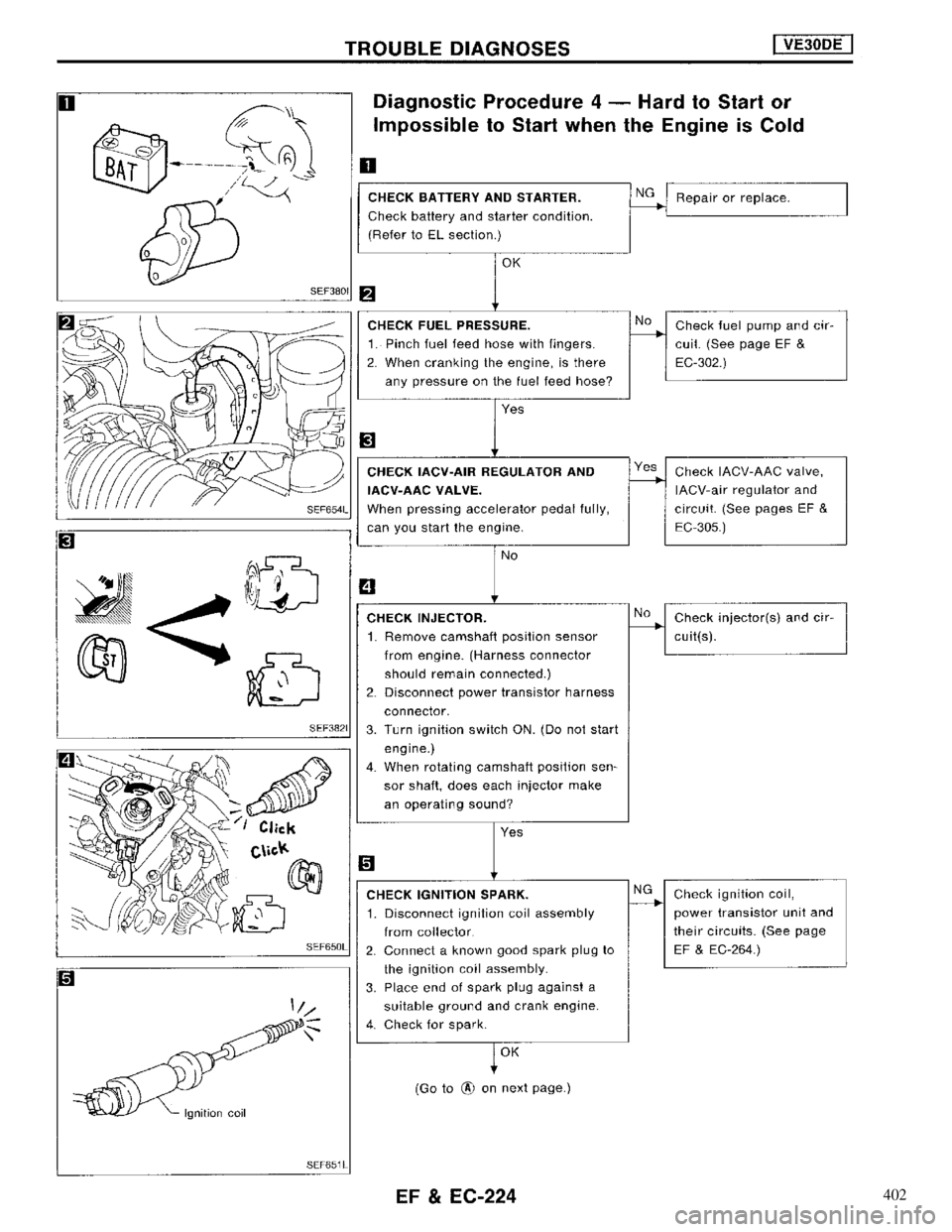 NISSAN MAXIMA 1994 A32 / 4.G Engine Fuel And Emission Control System Workshop Manual 402 NISSAN MAXIMA 1994 A32 / 4.G Engine Fuel And Emission Control System Workshop Manual 402