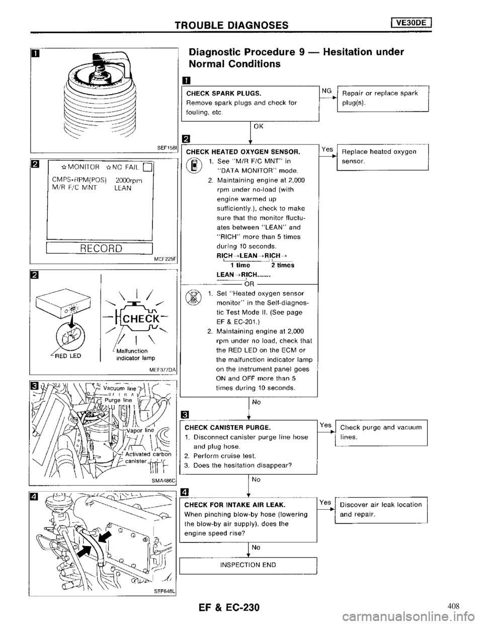 NISSAN MAXIMA 1994 A32 / 4.G Engine Fuel And Emission Control System Workshop Manual 408 NISSAN MAXIMA 1994 A32 / 4.G Engine Fuel And Emission Control System Workshop Manual 408
