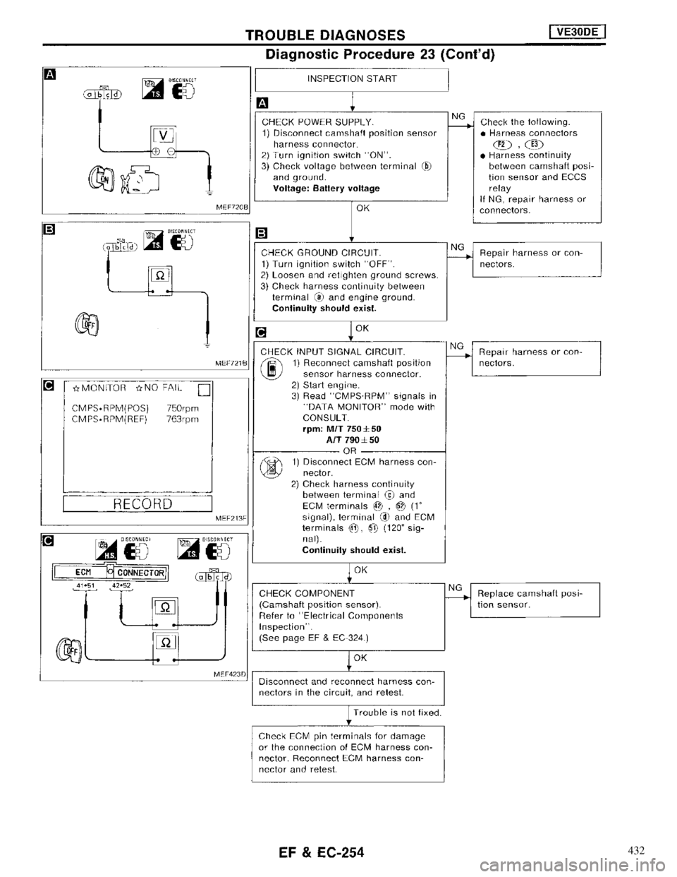NISSAN MAXIMA 1994 A32 / 4.G Engine Fuel And Emission Control System Workshop Manual 432 