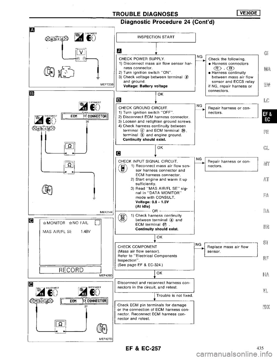 NISSAN MAXIMA 1994 A32 / 4.G Engine Fuel And Emission Control System Workshop Manual 435 