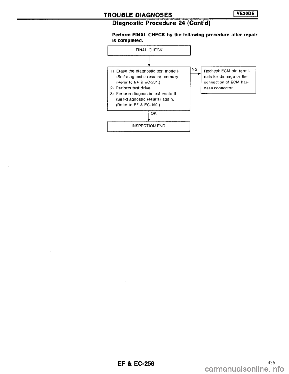 NISSAN MAXIMA 1994 A32 / 4.G Engine Fuel And Emission Control System Workshop Manual 436 
