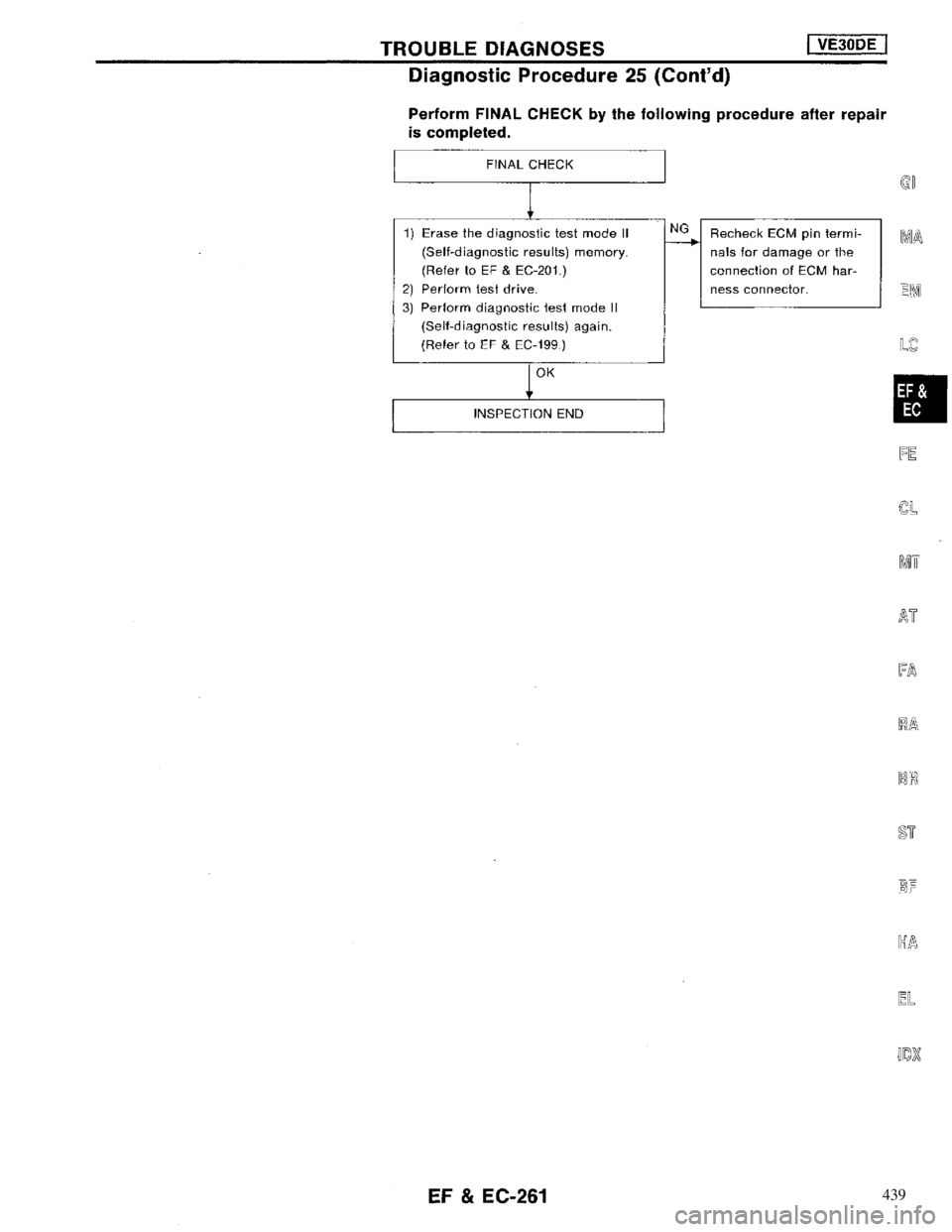 NISSAN MAXIMA 1994 A32 / 4.G Engine Fuel And Emission Control System Workshop Manual 439 