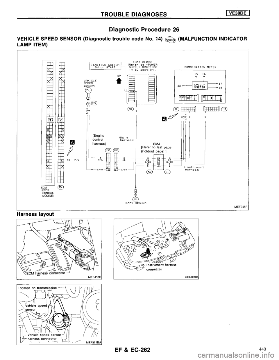 NISSAN MAXIMA 1994 A32 / 4.G Engine Fuel And Emission Control System Workshop Manual 440 