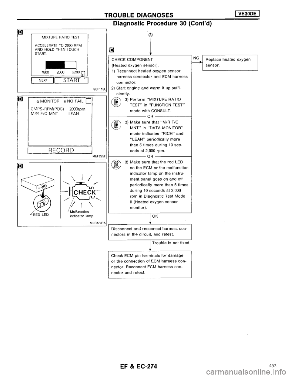 NISSAN MAXIMA 1994 A32 / 4.G Engine Fuel And Emission Control System Workshop Manual 452 