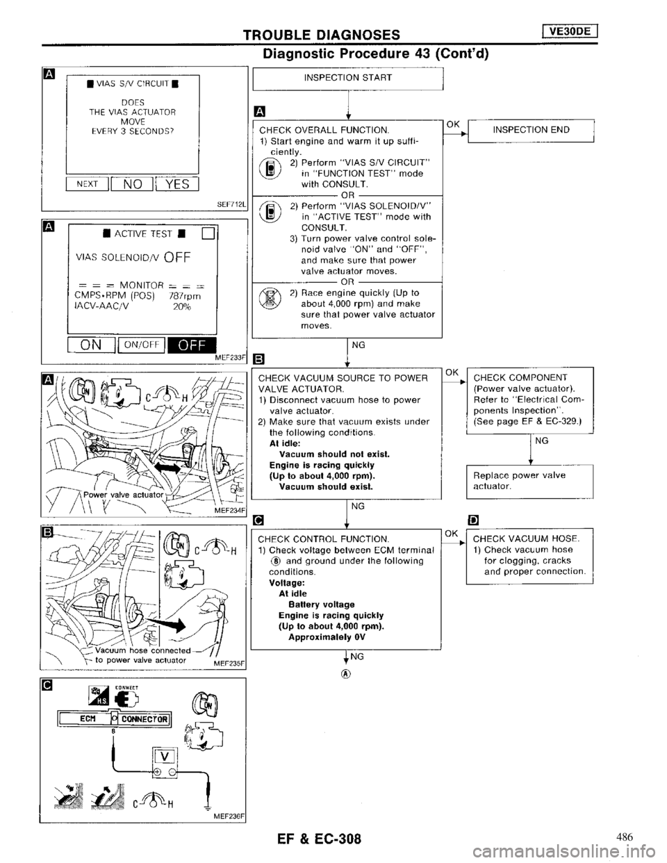NISSAN MAXIMA 1994 A32 / 4.G Engine Fuel And Emission Control System Workshop Manual 486 NISSAN MAXIMA 1994 A32 / 4.G Engine Fuel And Emission Control System Workshop Manual 486