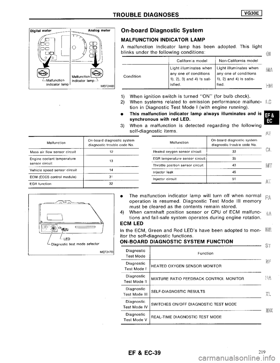 NISSAN MAXIMA 1994 A32 / 4.G Engine Fuel And Emission Control System Owners Guide 219 