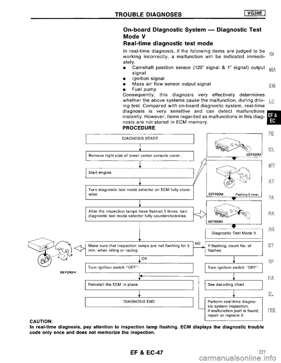 NISSAN MAXIMA 1994 A32 / 4.G Engine Fuel And Emission Control System Service Manual 227 