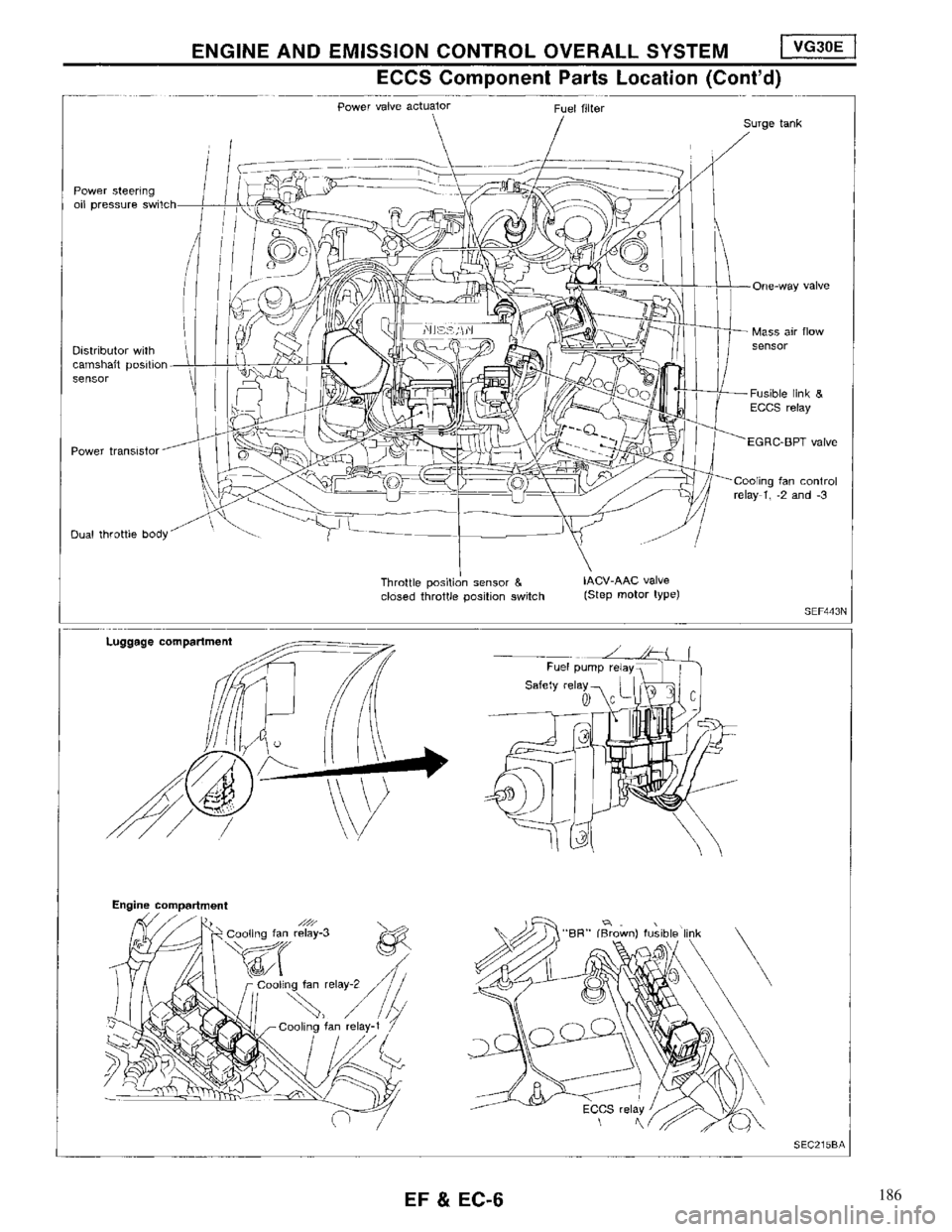 NISSAN MAXIMA 1994 A32 / 4.G Engine Fuel And Emission Control System Workshop Manual 186 