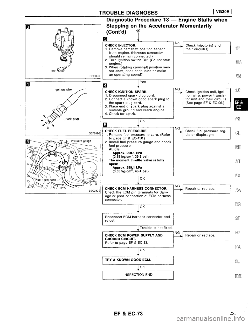 NISSAN MAXIMA 1994 A32 / 4.G Engine Fuel And Emission Control System Manual PDF 251 