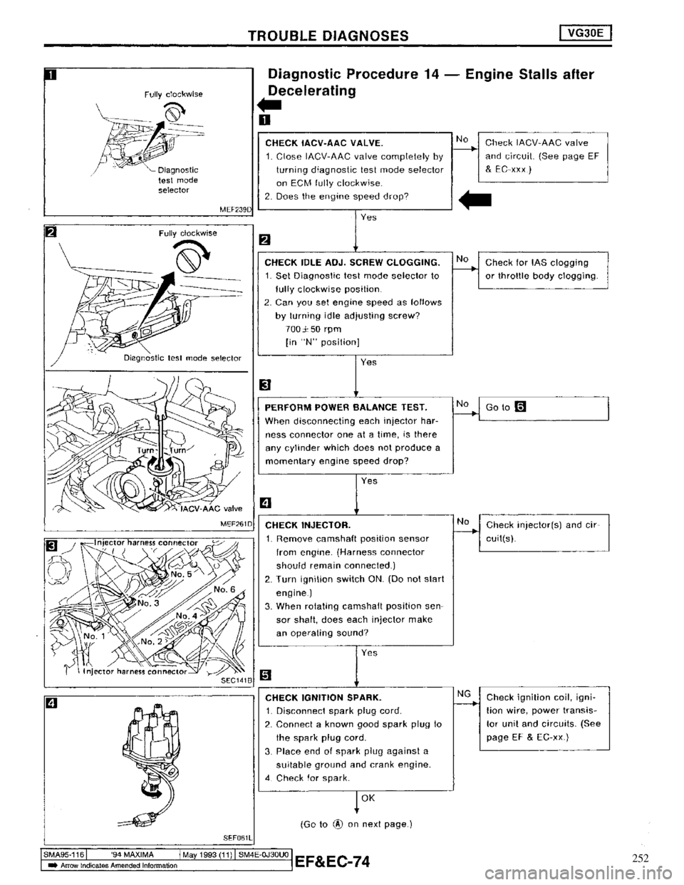 NISSAN MAXIMA 1994 A32 / 4.G Engine Fuel And Emission Control System Manual PDF 252 