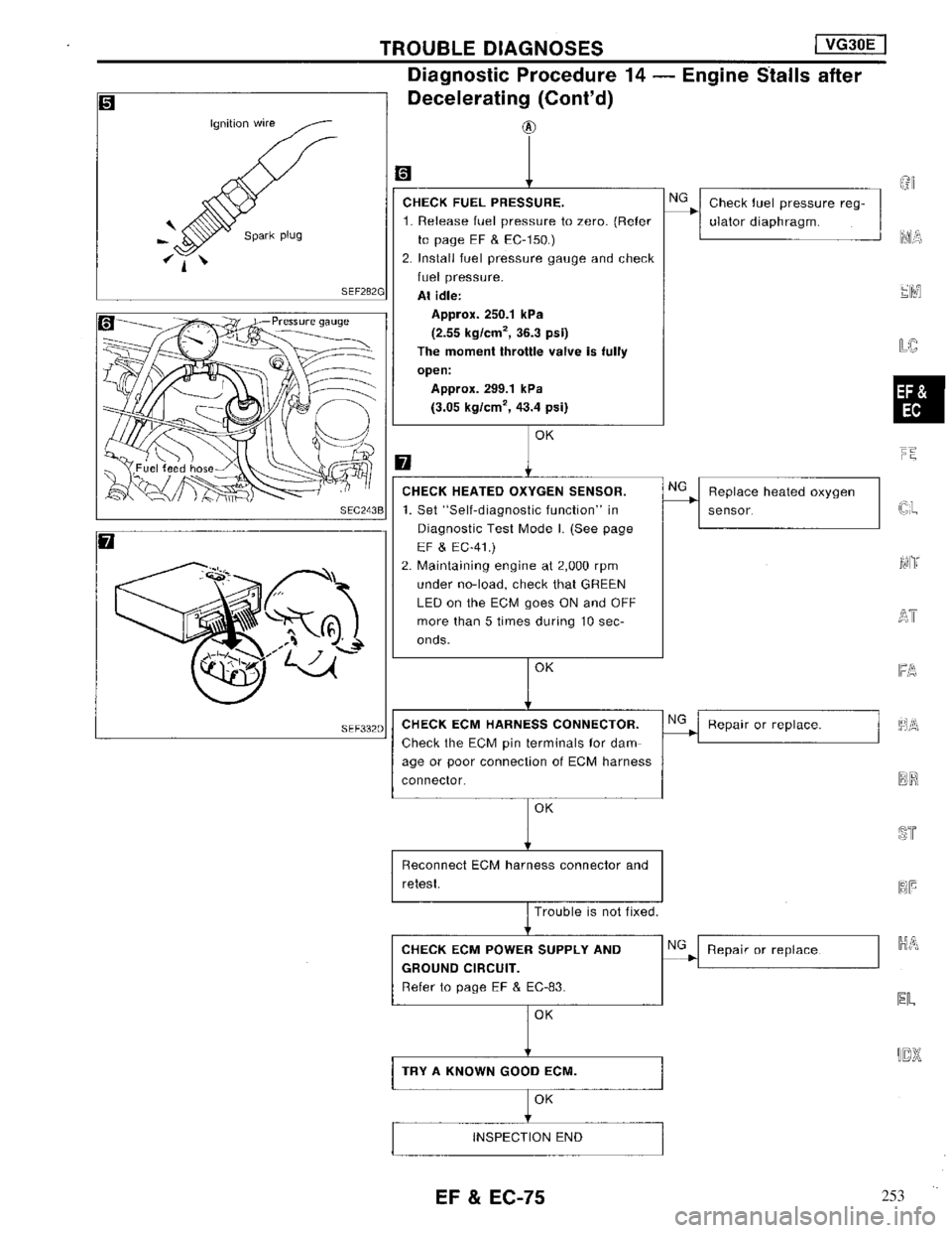 NISSAN MAXIMA 1994 A32 / 4.G Engine Fuel And Emission Control System Manual PDF 253 