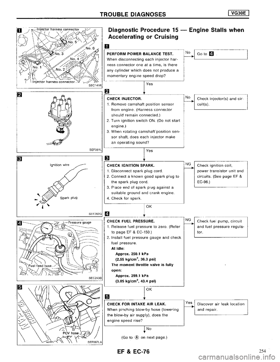 NISSAN MAXIMA 1994 A32 / 4.G Engine Fuel And Emission Control System Manual PDF 254 