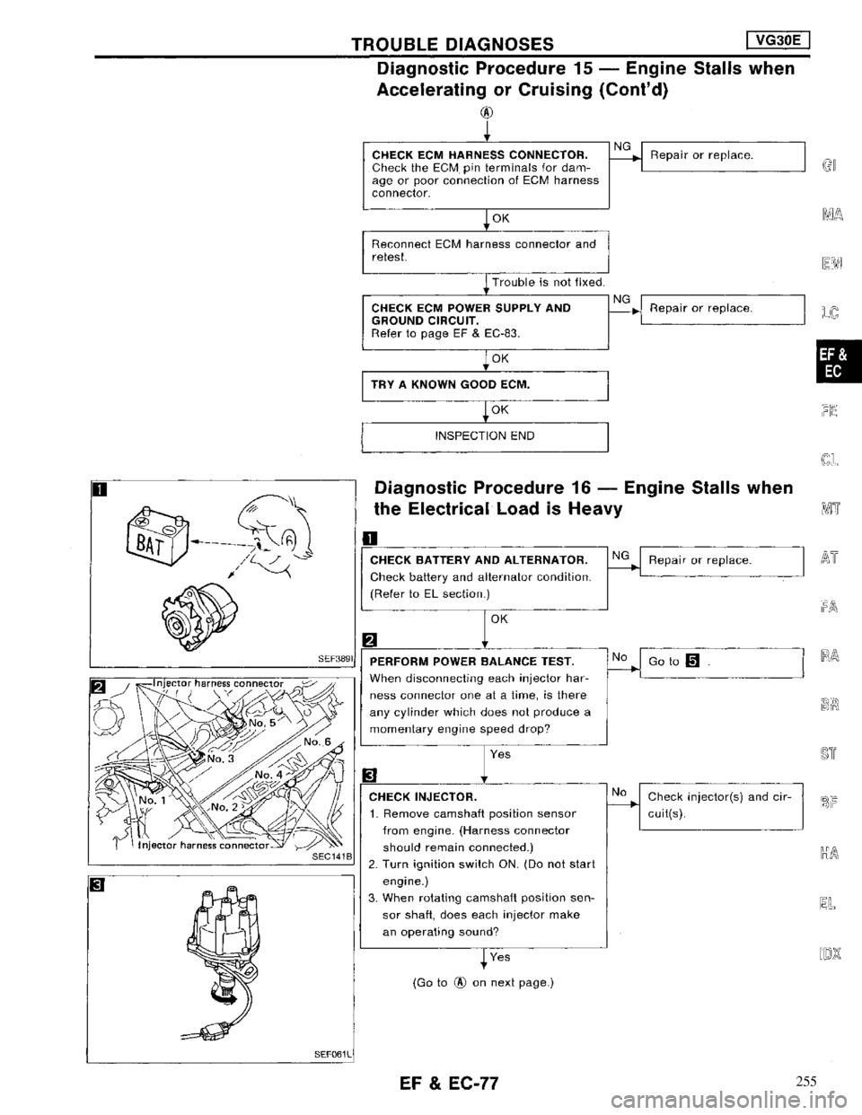 NISSAN MAXIMA 1994 A32 / 4.G Engine Fuel And Emission Control System Manual PDF 255 