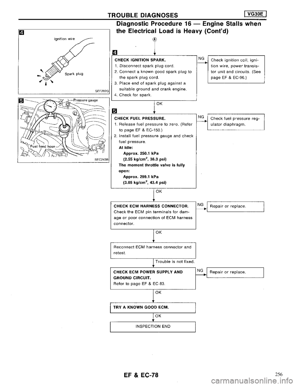NISSAN MAXIMA 1994 A32 / 4.G Engine Fuel And Emission Control System Manual PDF 256 