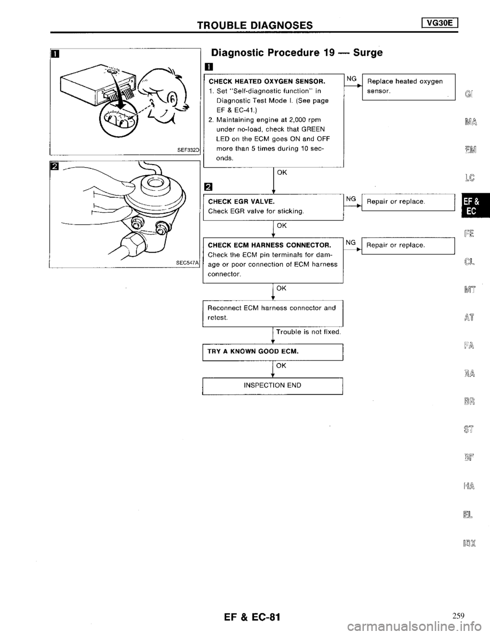 NISSAN MAXIMA 1994 A32 / 4.G Engine Fuel And Emission Control System Manual PDF 259 