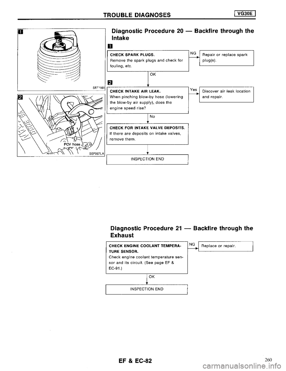 NISSAN MAXIMA 1994 A32 / 4.G Engine Fuel And Emission Control System Manual PDF 260 