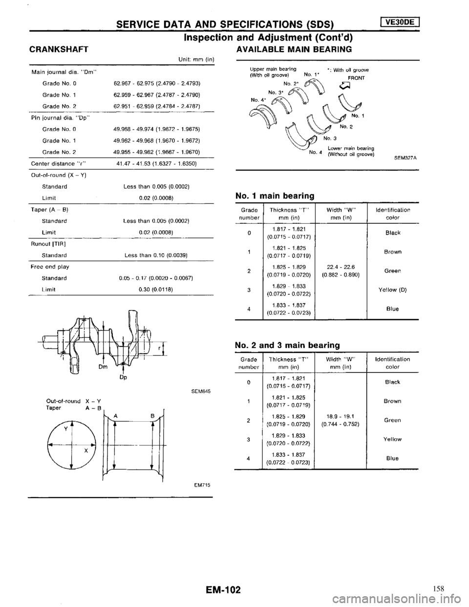NISSAN MAXIMA 1994 A32 / 4.G Engine Mechanical Workshop Manual 158 NISSAN MAXIMA 1994 A32 / 4.G Engine Mechanical Workshop Manual 158