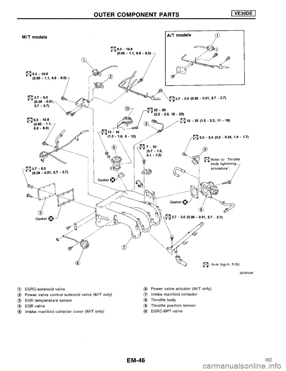 NISSAN MAXIMA 1994 A32 / 4.G Engine Mechanical Service Manual 102 