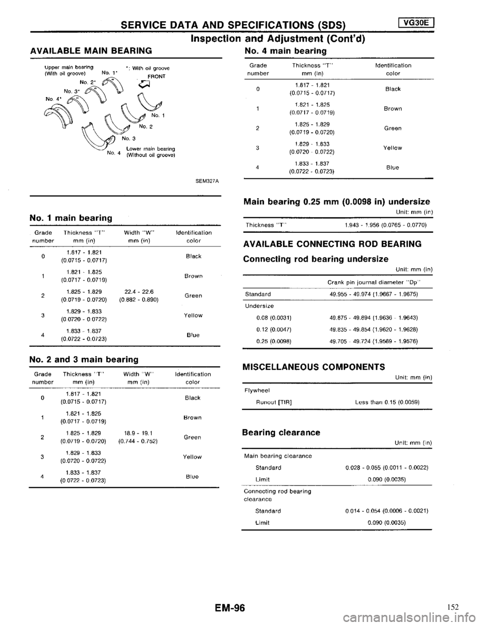 NISSAN MAXIMA 1994 A32 / 4.G Engine Mechanical Owners Manual 152 NISSAN MAXIMA 1994 A32 / 4.G Engine Mechanical Owners Manual 152