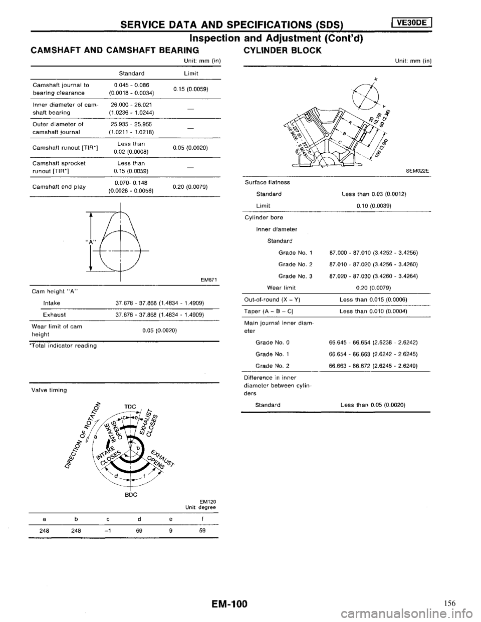 NISSAN MAXIMA 1994 A32 / 4.G Engine Mechanical Owners Manual 156 NISSAN MAXIMA 1994 A32 / 4.G Engine Mechanical Owners Manual 156