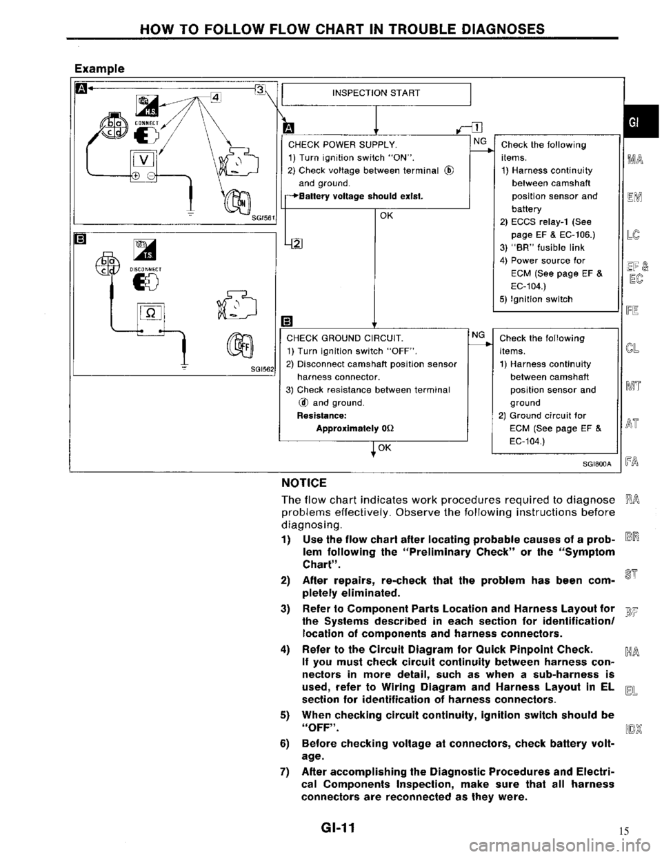 NISSAN MAXIMA 1994 A32 / 4.G General Information User Guide 15 