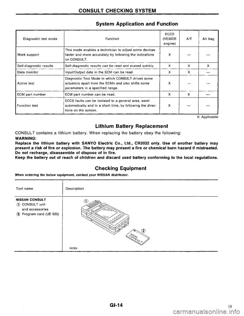 NISSAN MAXIMA 1994 A32 / 4.G General Information User Guide 18 