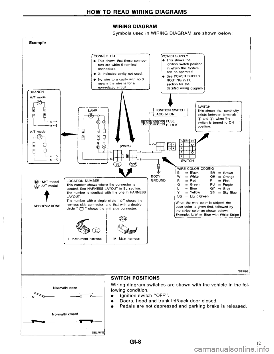 NISSAN MAXIMA 1994 A32 / 4.G General Information Workshop Manual 12 
