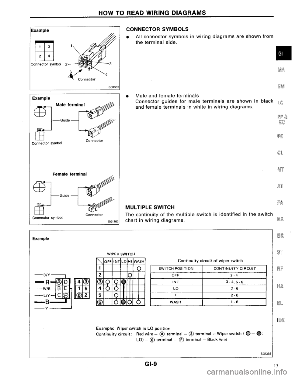 NISSAN MAXIMA 1994 A32 / 4.G General Information Workshop Manual 13 