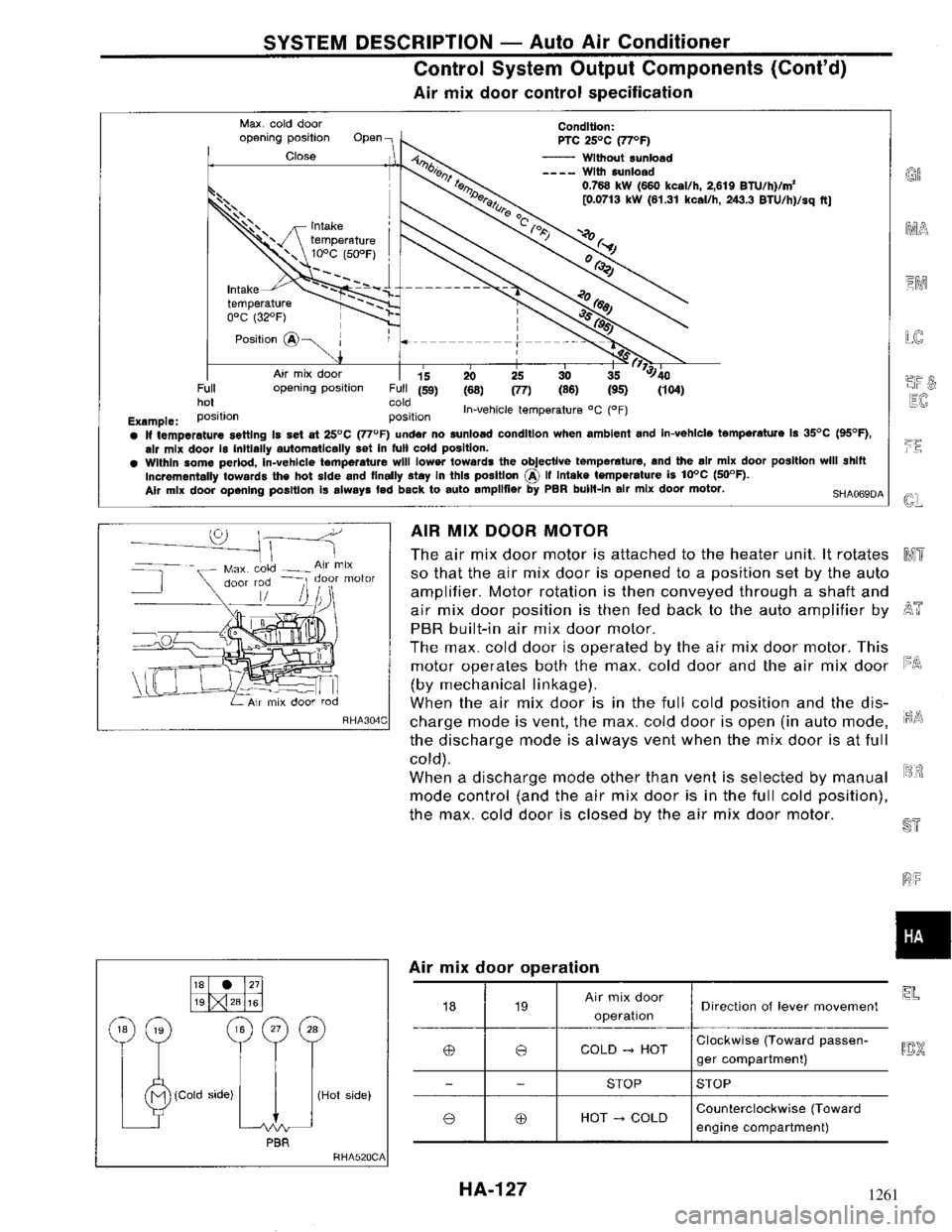NISSAN MAXIMA 1994 A32 / 4.G Heather And Air Conditioner Workshop Manual 1261 