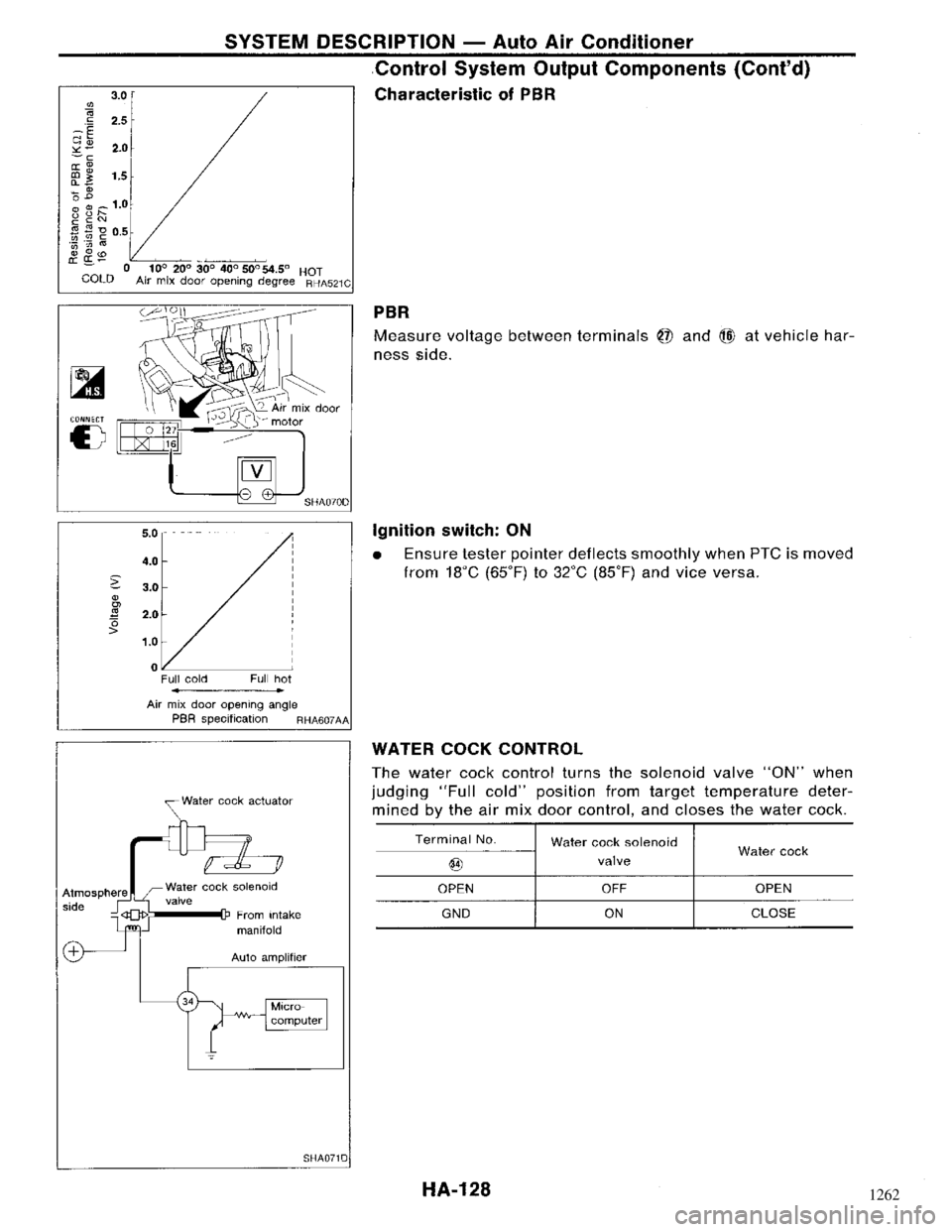 NISSAN MAXIMA 1994 A32 / 4.G Heather And Air Conditioner Workshop Manual 1262 