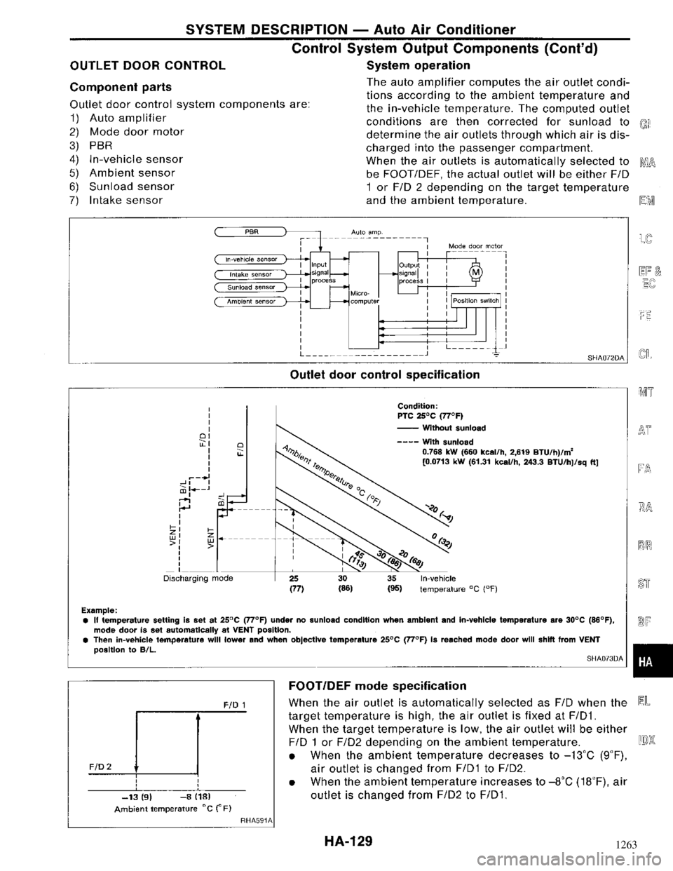 NISSAN MAXIMA 1994 A32 / 4.G Heather And Air Conditioner Workshop Manual 1263 