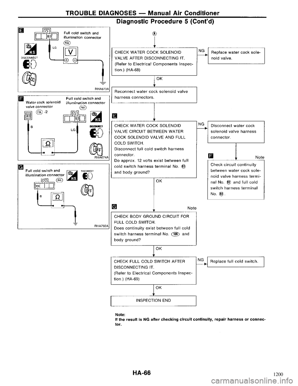 NISSAN MAXIMA 1994 A32 / 4.G Heather And Air Conditioner Repair Manual 1200 