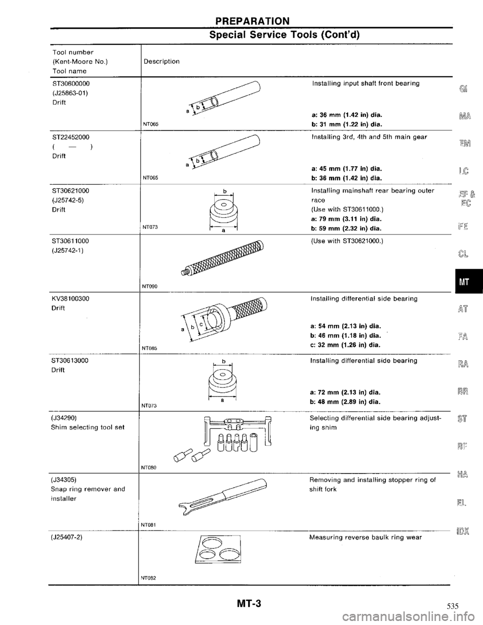 NISSAN MAXIMA 1994 A32 / 4.G Manual Transaxle Workshop Manual 535 