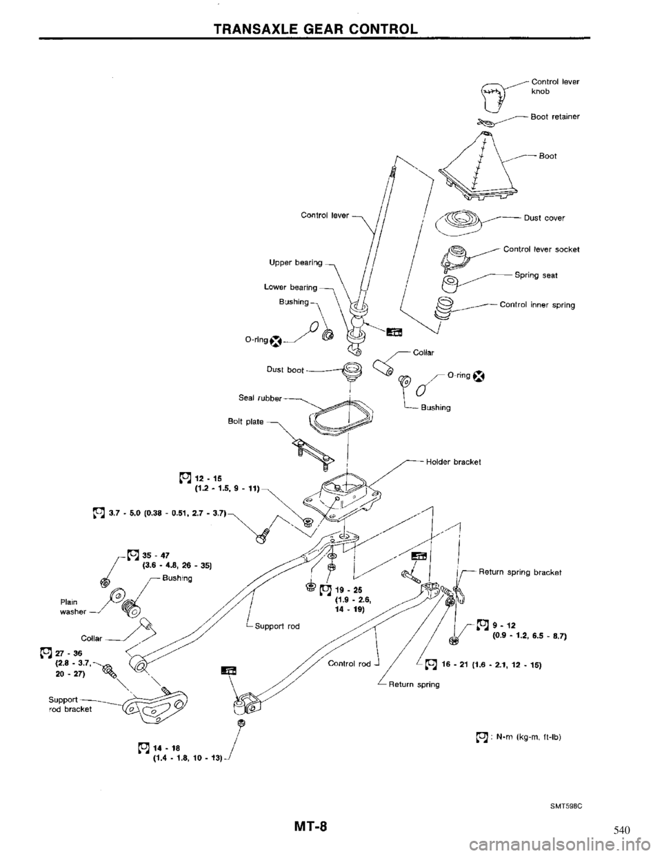 NISSAN MAXIMA 1994 A32 / 4.G Manual Transaxle Workshop Manual 540 