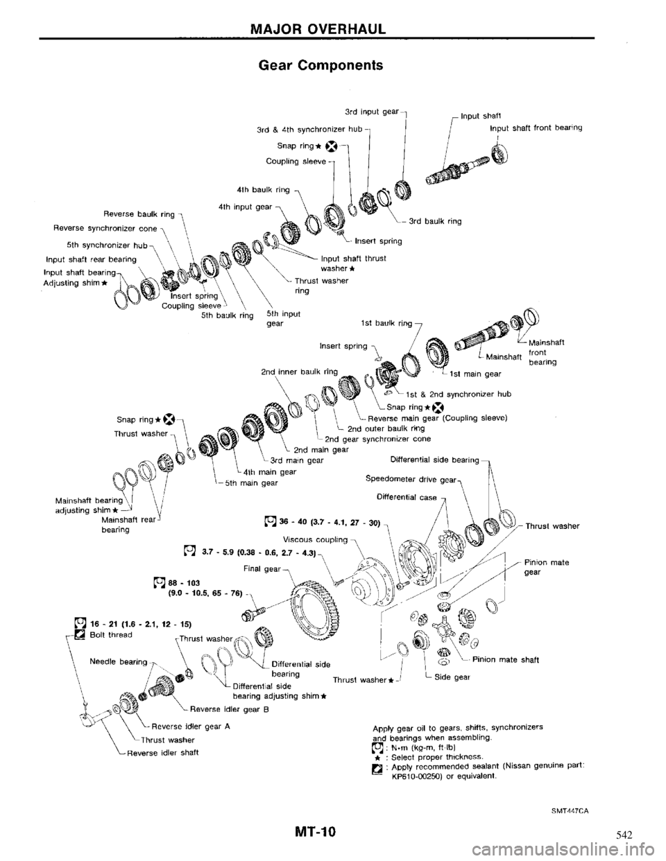 NISSAN MAXIMA 1994 A32 / 4.G Manual Transaxle Workshop Manual 542 