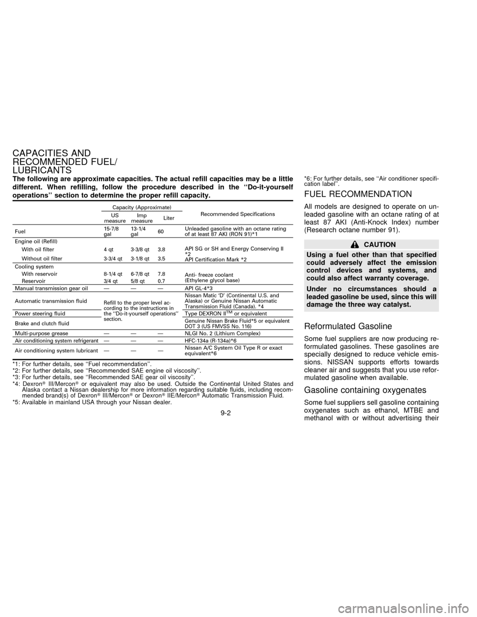 NISSAN ALTIMA 1996 U13 / 1.G Owners Manual The following are approximate capacities. The actual refill capacities may be a little
different. When refilling, follow the procedure described in the ``Do-it-yourself
operations section to determi