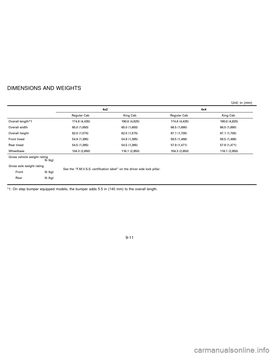 NISSAN FRONTIER 1996 D22 / 1.G Owners Manual Unit: in (mm)
4x2 4x4
Regular Cab King Cab Regular Cab King Cab
Overall length*1 174.6 (4,435) 190.0 (4,825) 174.6 (4,435) 190.0 (4,825)
Overall width 65.0 (1,650) 65.0 (1,650) 66.5 (1,690) 66.5 (1,69