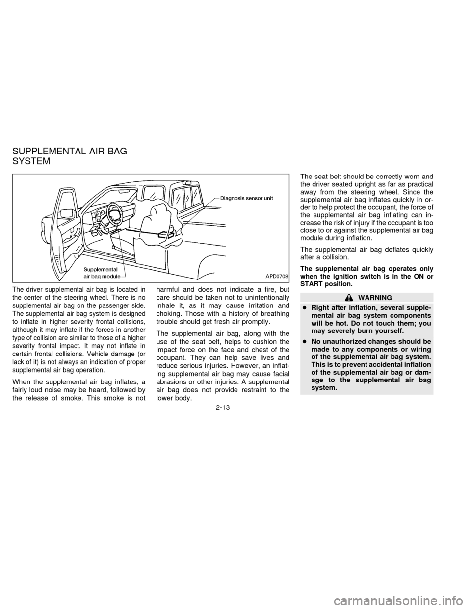 NISSAN FRONTIER 1996 D22 / 1.G Owners Guide The driver supplemental air bag is located in
the center of the steering wheel. There is no
supplemental air bag on the passenger side.
The supplemental air bag system is designed
to inflate in higher