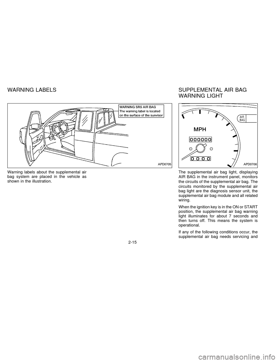 NISSAN FRONTIER 1996 D22 / 1.G Owners Guide Warning labels about the supplemental air
bag system are placed in the vehicle as
shown in the illustration.The supplemental air bag light, displaying
AIR BAG in the instrument panel, monitors
the cir NISSAN FRONTIER 1996 D22 / 1.G Owners Guide Warning labels about the supplemental air
bag system are placed in the vehicle as
shown in the illustration.The supplemental air bag light, displaying
AIR BAG in the instrument panel, monitors
the cir