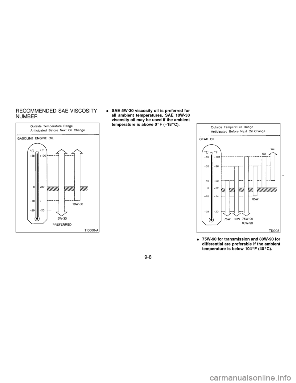 NISSAN PATHFINDER 1996 R50 / 2.G Owners Manual RECOMMENDED SAE VISCOSITY
NUMBERISAE 5W-30 viscosity oil is preferred for
all ambient temperatures. SAE 10W-30
viscosity oil may be used if the ambient
temperature is above 0ÉF (þ18ÉC).
I75W-90 for