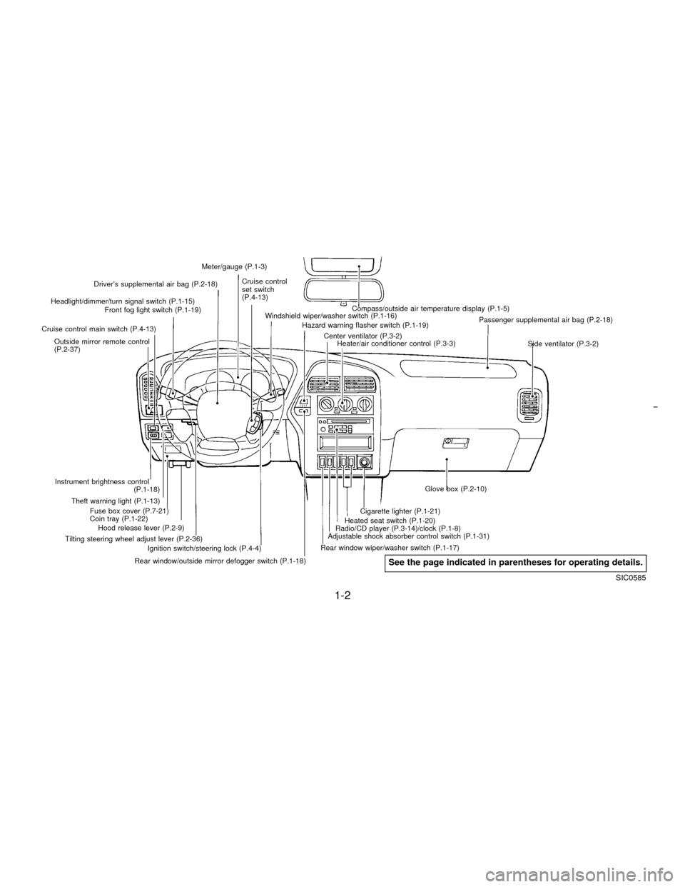 NISSAN PATHFINDER 1996 R50 / 2.G Owners Manual Drivers supplemental air bag (P.2-18)Cruise control
set switch
(P.4-13)
Outside mirror remote control
(P.2-37) Headlight/dimmer/turn signal switch (P.1-15)
Front fog light switch (P.1-19)Meter/gauge 