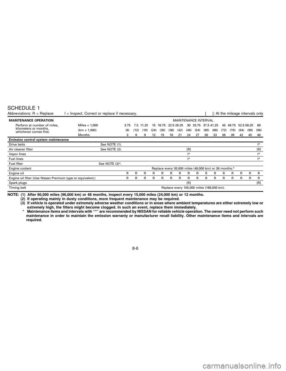 NISSAN QUEST 1996 V40 / 1.G Owners Manual SCHEDULE 1
Abbreviations: R = Replace I = Inspect. Correct or replace if necessary. [ ]: At the mileage intervals only
MAINTENANCE OPERATIONMAINTENANCE INTERVAL
Perform at number of miles,
kilometers 