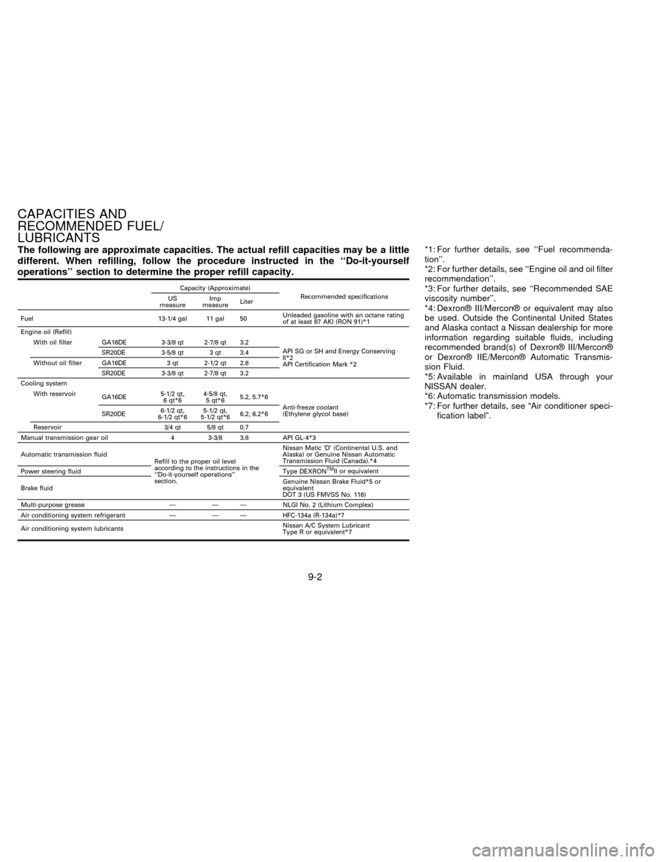 NISSAN SENTRA 1996 B14 / 4.G User Guide The following are approximate capacities. The actual refill capacities may be a little
different. When refilling, follow the procedure instructed in the ``Do-it-yourself
operations section to determ