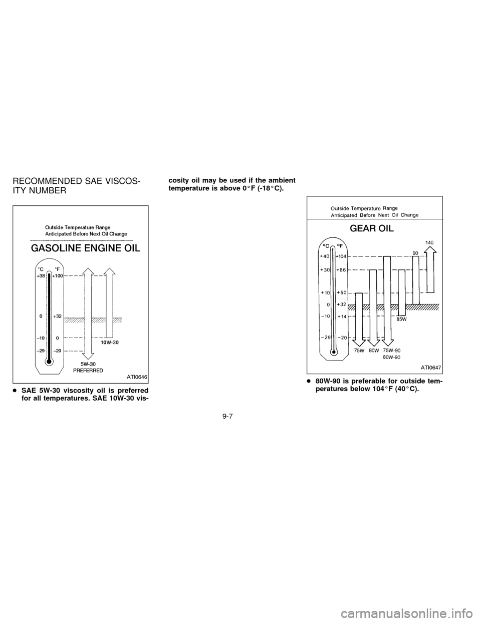 NISSAN SENTRA 1996 B14 / 4.G Owners Manual RECOMMENDED SAE VISCOS-
ITY NUMBER
cSAE 5W-30 viscosity oil is preferred
for all temperatures. SAE 10W-30 vis-cosity oil may be used if the ambient
temperature is above 0ÉF (-18ÉC).
c80W-90 is prefe